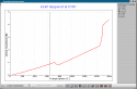 HSLAS 4140 linear expansion