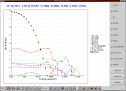 Temperature stepping thermodynamic calculation