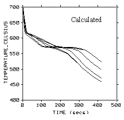 Al Simulated Curve