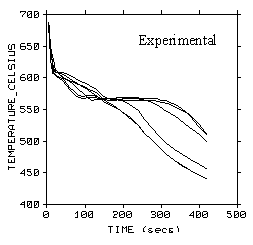 Al Experimental Curve
