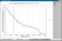 AS 41 electrical conductivity