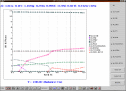 Concentration stepping thermodynamic calculation