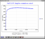 SAF2205 stress-strain curve