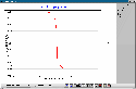 LGI Fraction solid