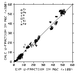 M6C Calculated M6C Fraction