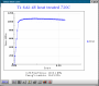 Ti-6Al-4V stress-strain curve