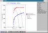 SP700 Ti alloy CCT diagram